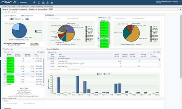 Purge-it Environment Dashboard