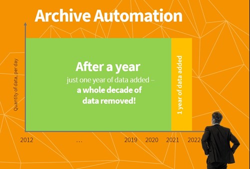 Archive Automation for JD Edwards data build up | Speed up your JDE system and free up resource